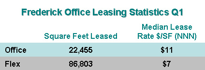 Q1 2014 Leasing Stats Table