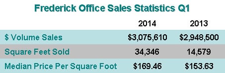 Q1 2014 Office Sales Stats