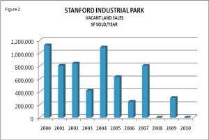 Stanford Bar Chart Figure 2